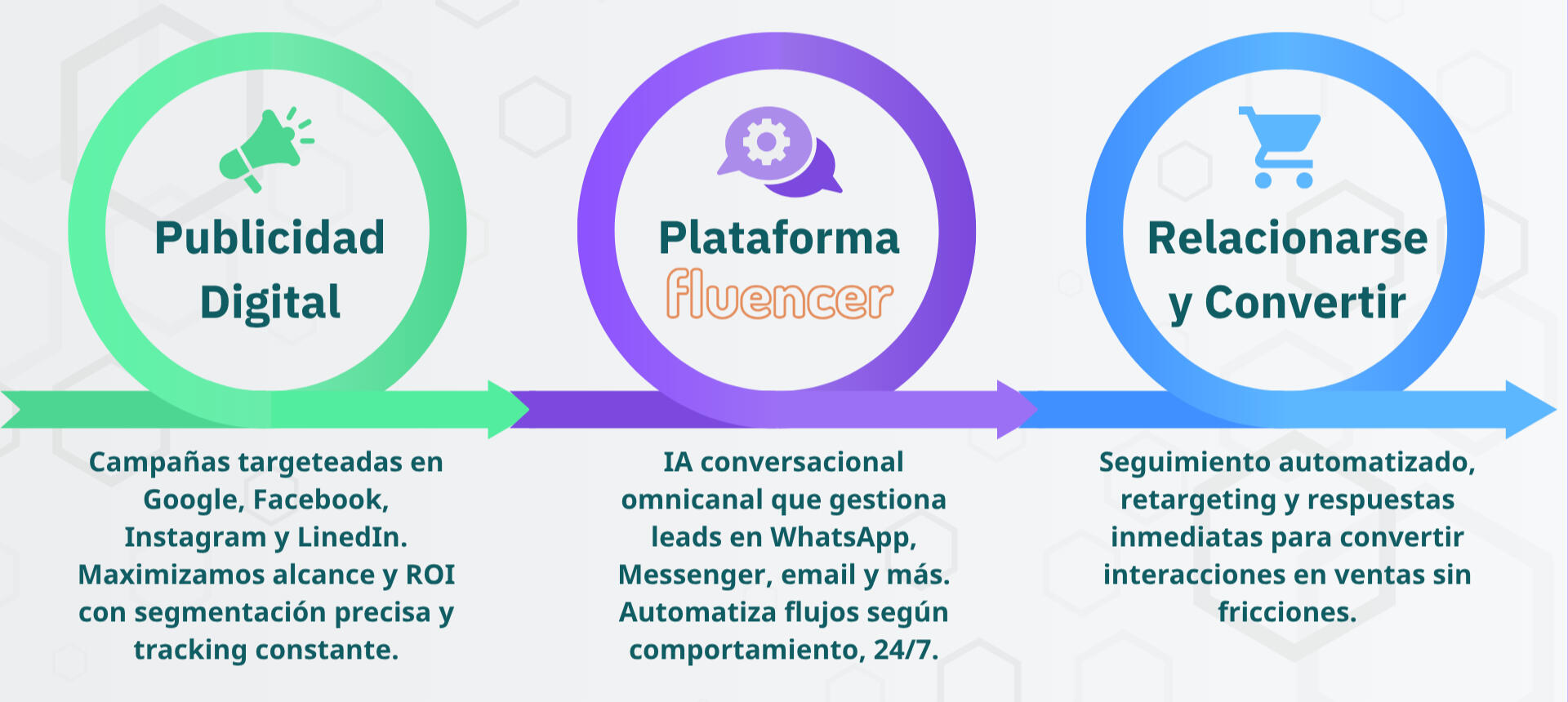 Qué hacemos en Better Clix? Gráfico indicando conceptualmente las actividades de Better Clix